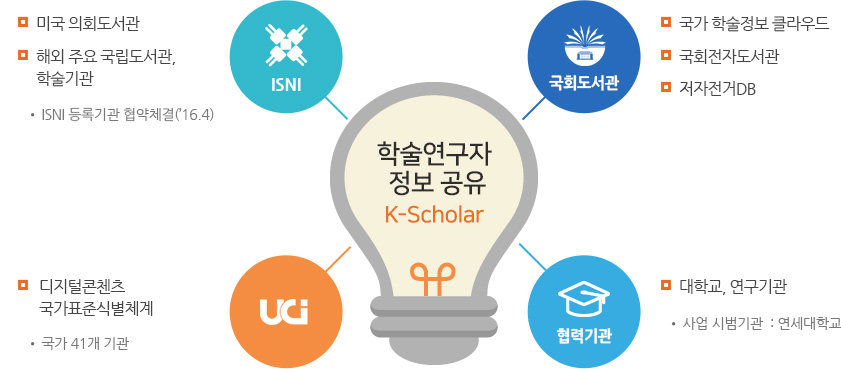 사업방향